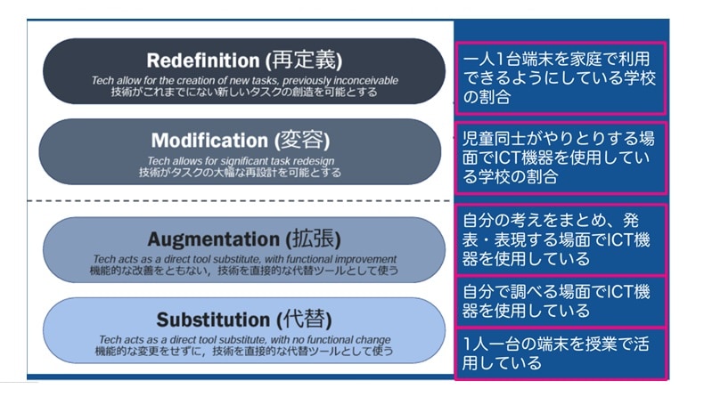 参考資料