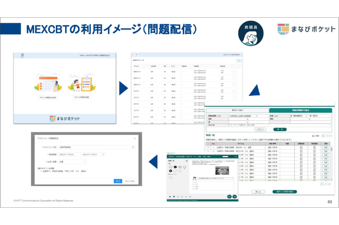 MEXCBTの利用イメージ（問題配信）