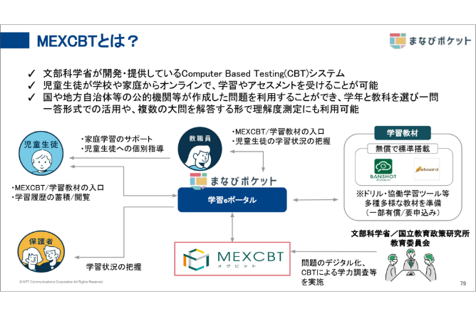 MEXCBTとは？