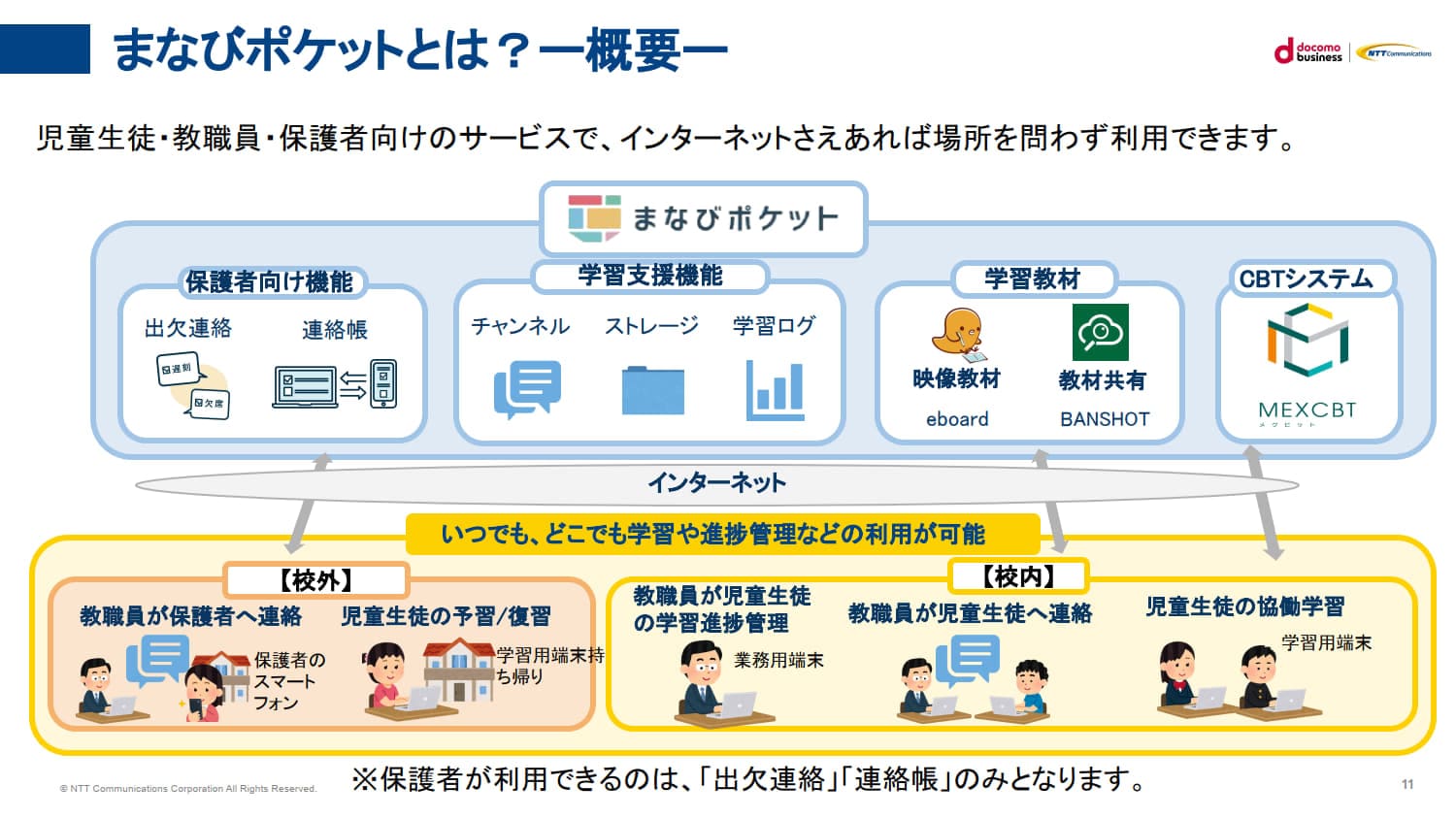 「まなびポケット」の利用イメージ