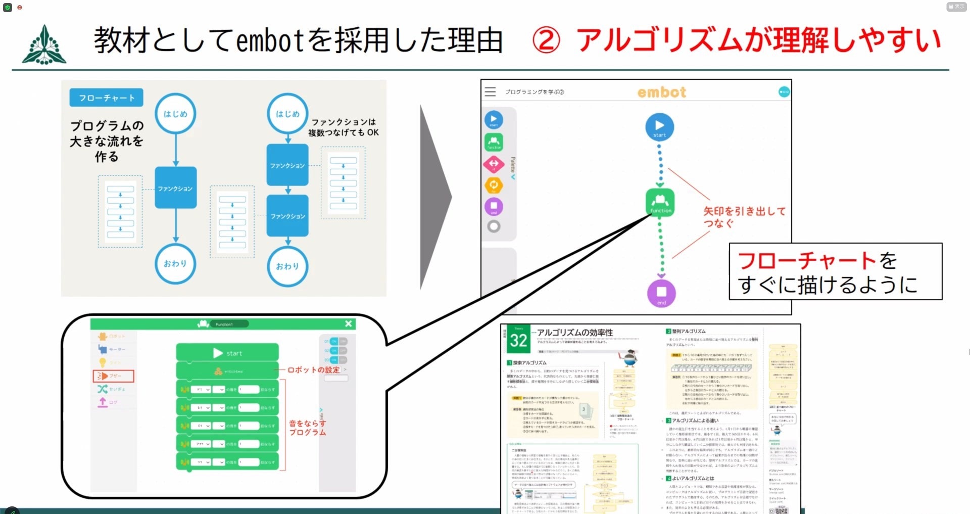 embotのアプリ上での操作内容。ロボットの操作内容を指示する部分はブロックを並べていく構造になっており、プログラミングの全体構造はフローチャート構造になっている