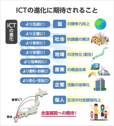 ICTの進化に期待されること
