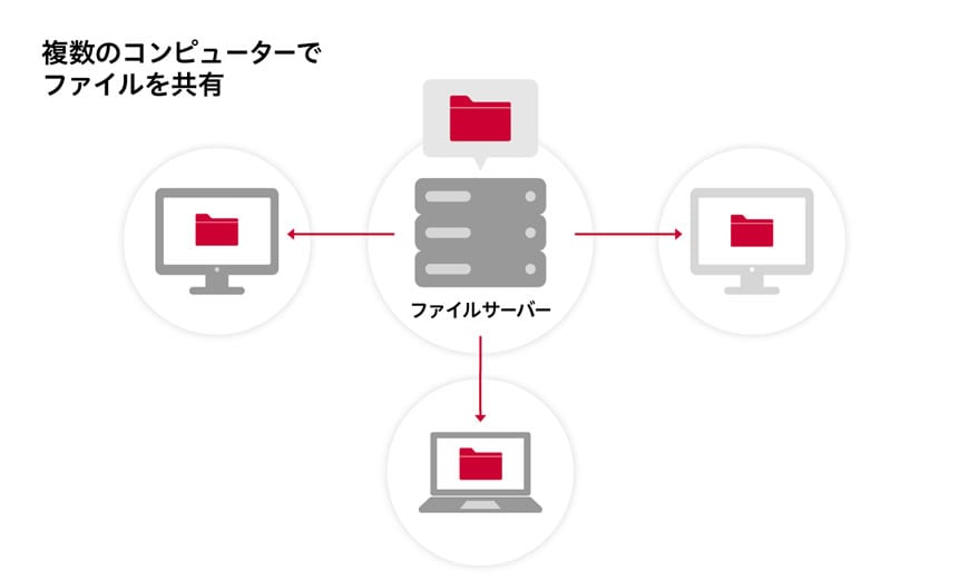 複数のコンピューターでファイルを共有