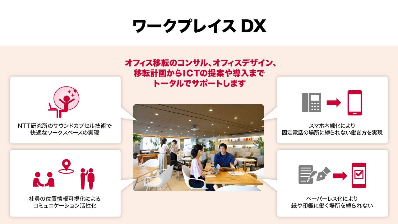ワークプレイスDX