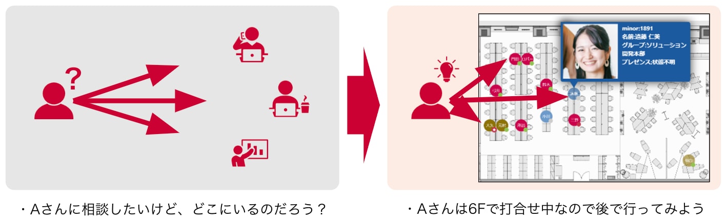 居場所検知ソリューションを導入｜製造業A社