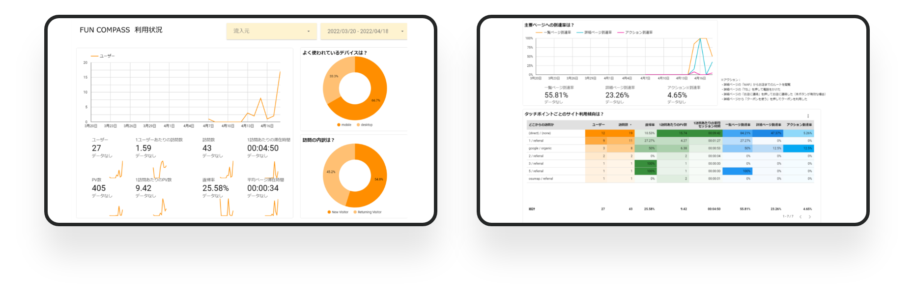 自店舗周辺のユーザー可視化