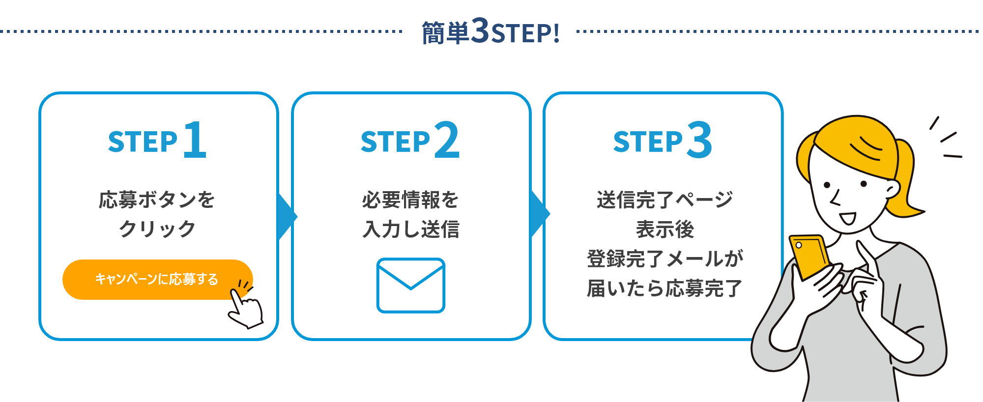 応募方法