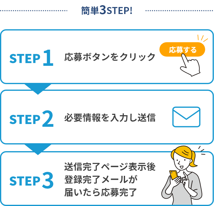 応募方法