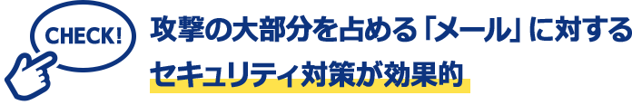 CHECK!攻撃の大部分を占める「メール」に対する セキュリティ対策が効果的