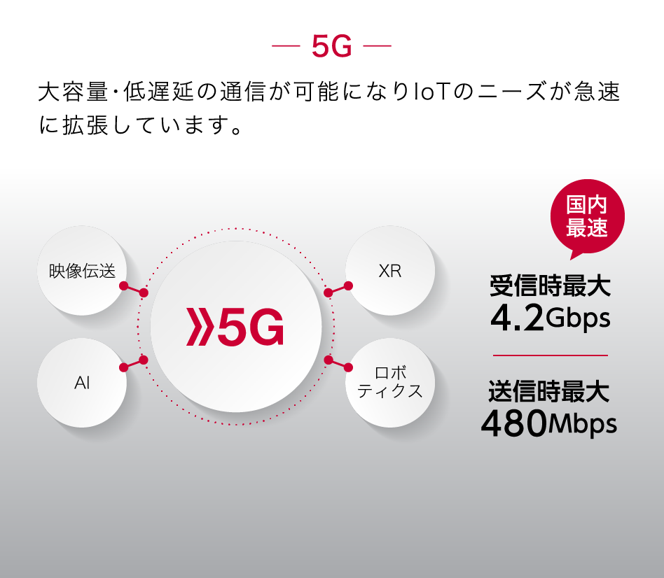 5G