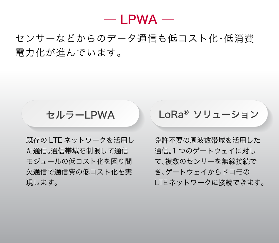 LPWA