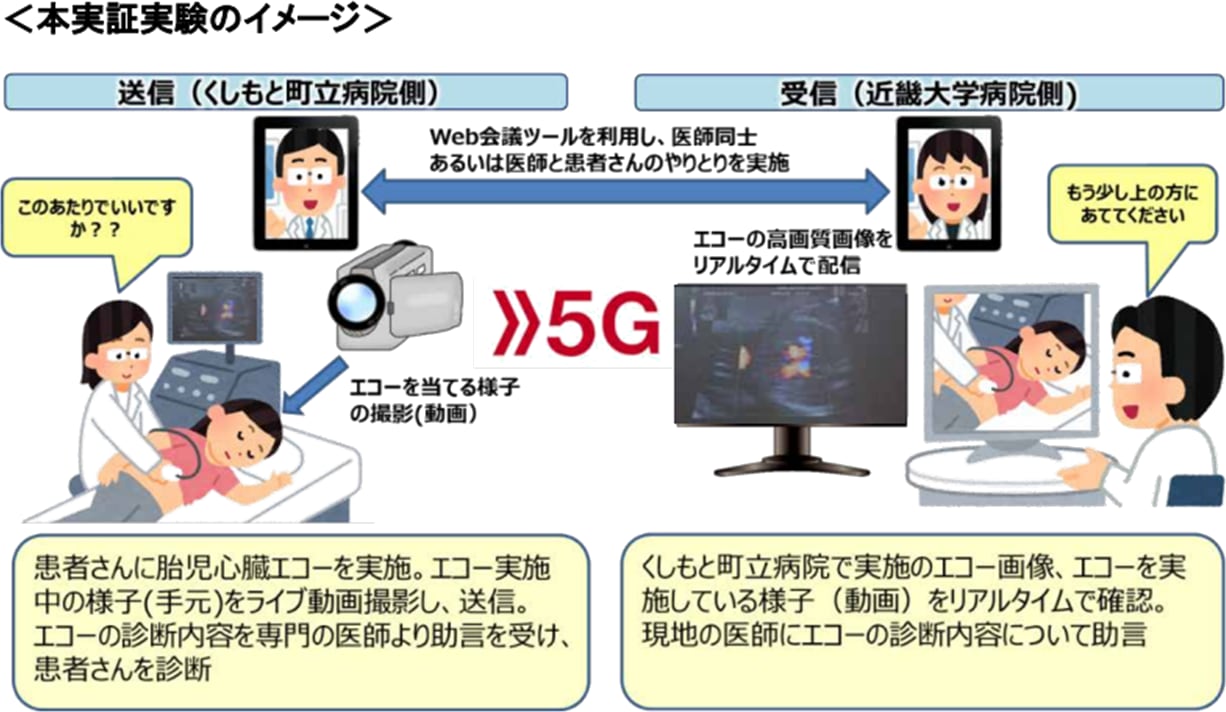 本実証実験のイメージ