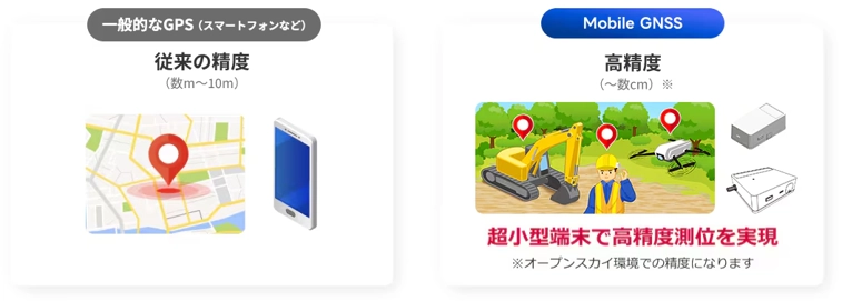 一般的なGPSとMobile GNSSの測位精度比較