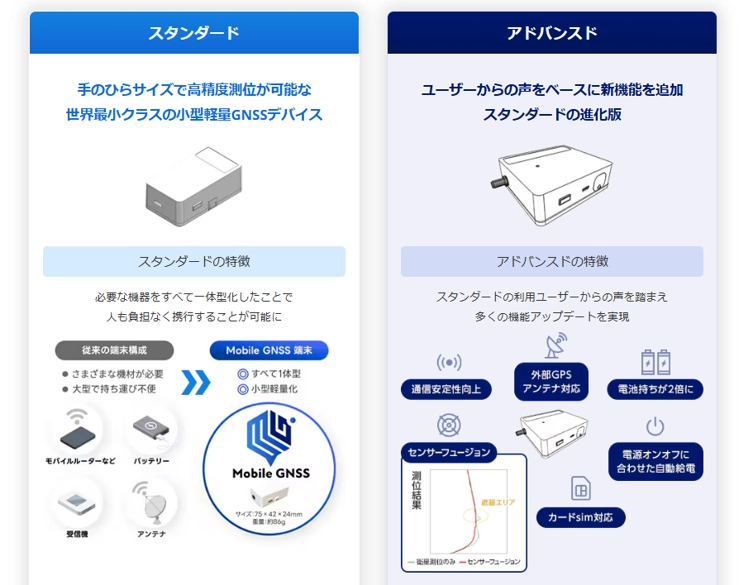 Mobile GNSSのスタンダード版とアドバンスド版の比較