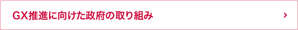 GX推進に向けた政府の取り組み