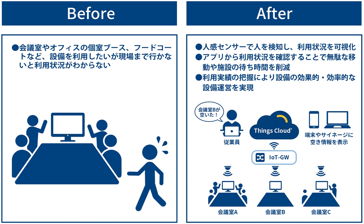 ［Before, After］