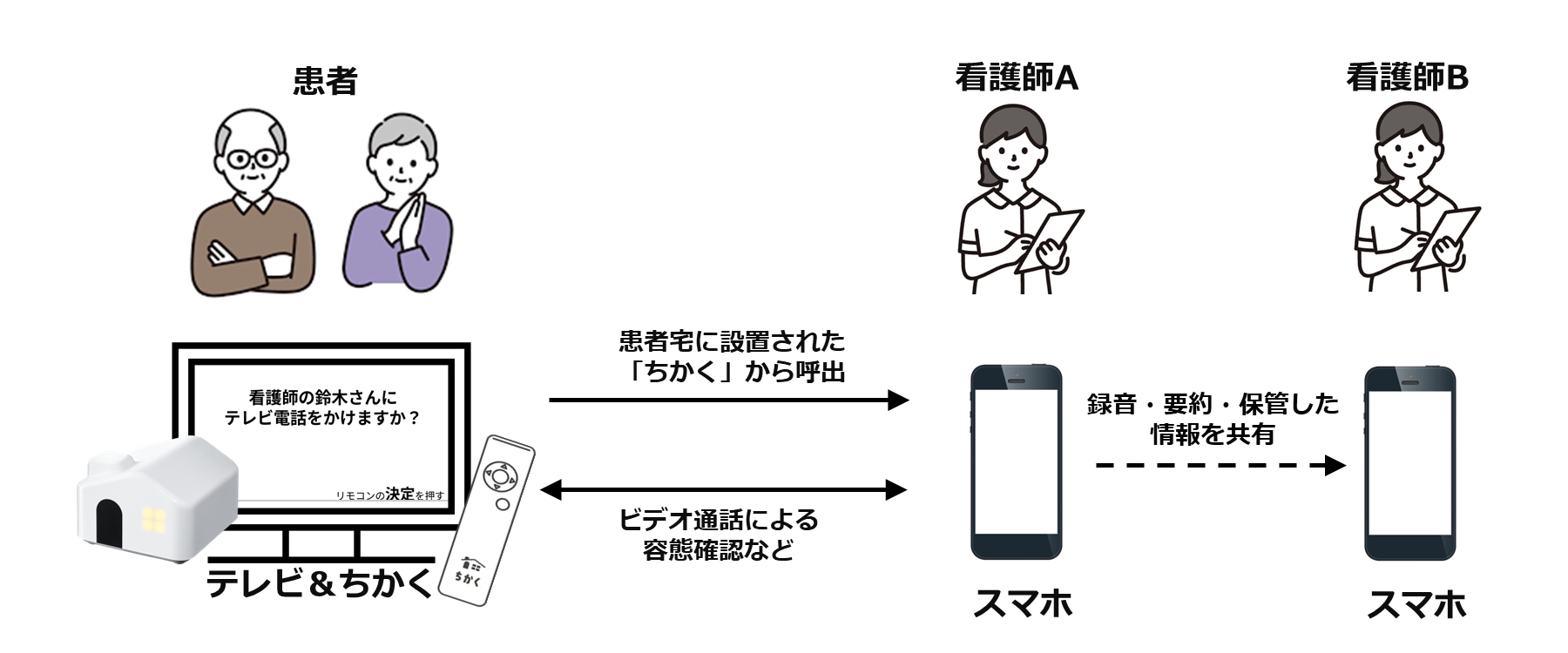 ＜実証イメージ＞
