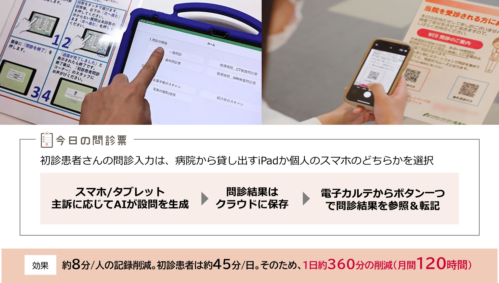 ＜デジタル問診にAI＋iPadを活用＞