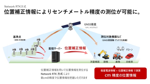 IoT Connect Gateway