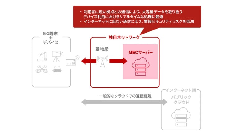 IoT 導入にあたってImoT<sup>®</sup>、IoT Connect Mobile® Type S/Aサービス