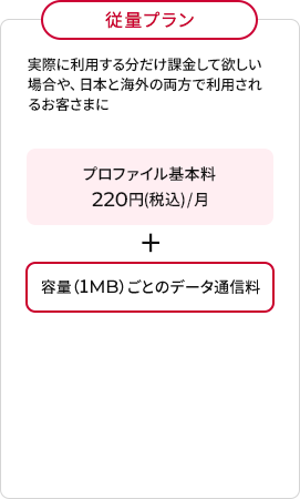 従量プラン実際に利用する分だけ課金して欲しい場合や、日本と海外の両方で利用されるお客さまにプロファイル基本料220円(税込)/月 + MBごとの国別通信料金