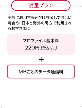 従量プラン実際に利用する分だけ課金して欲しい場合や、日本と海外の両方で利用されるお客さまにプロファイル基本料220円(税込)/月 + MBごとの国別通信料金