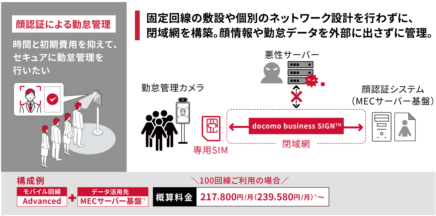 顔認証による勤怠管理