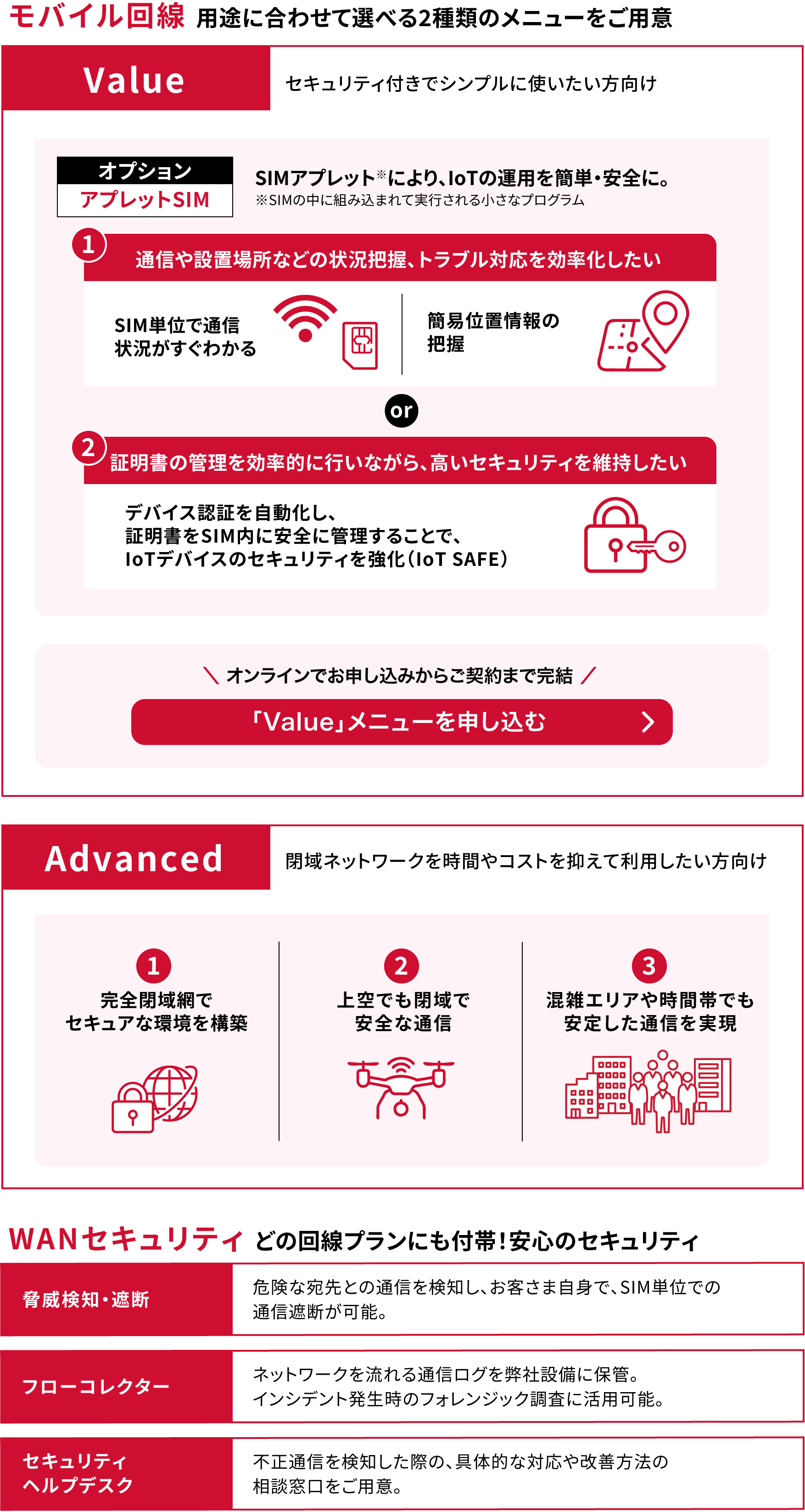 モバイル回線 WANセキュリティ線