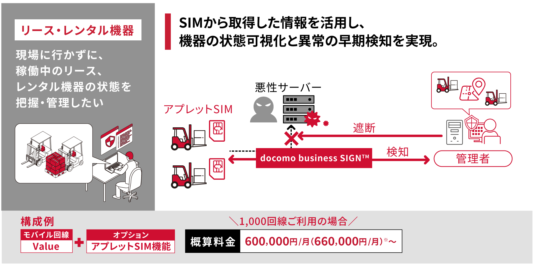 リース・レンタル機器