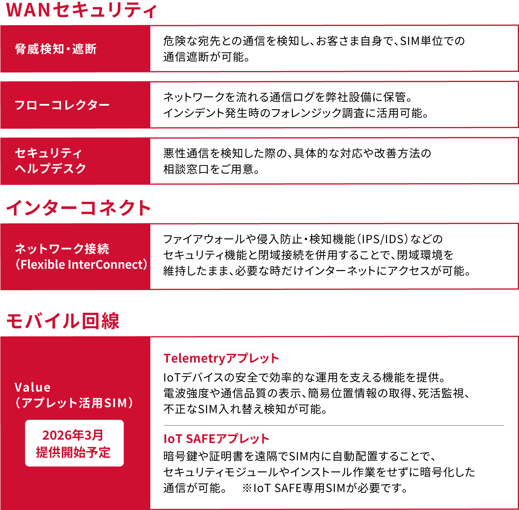 WANセキュリティ インターコネクト モバイル回線