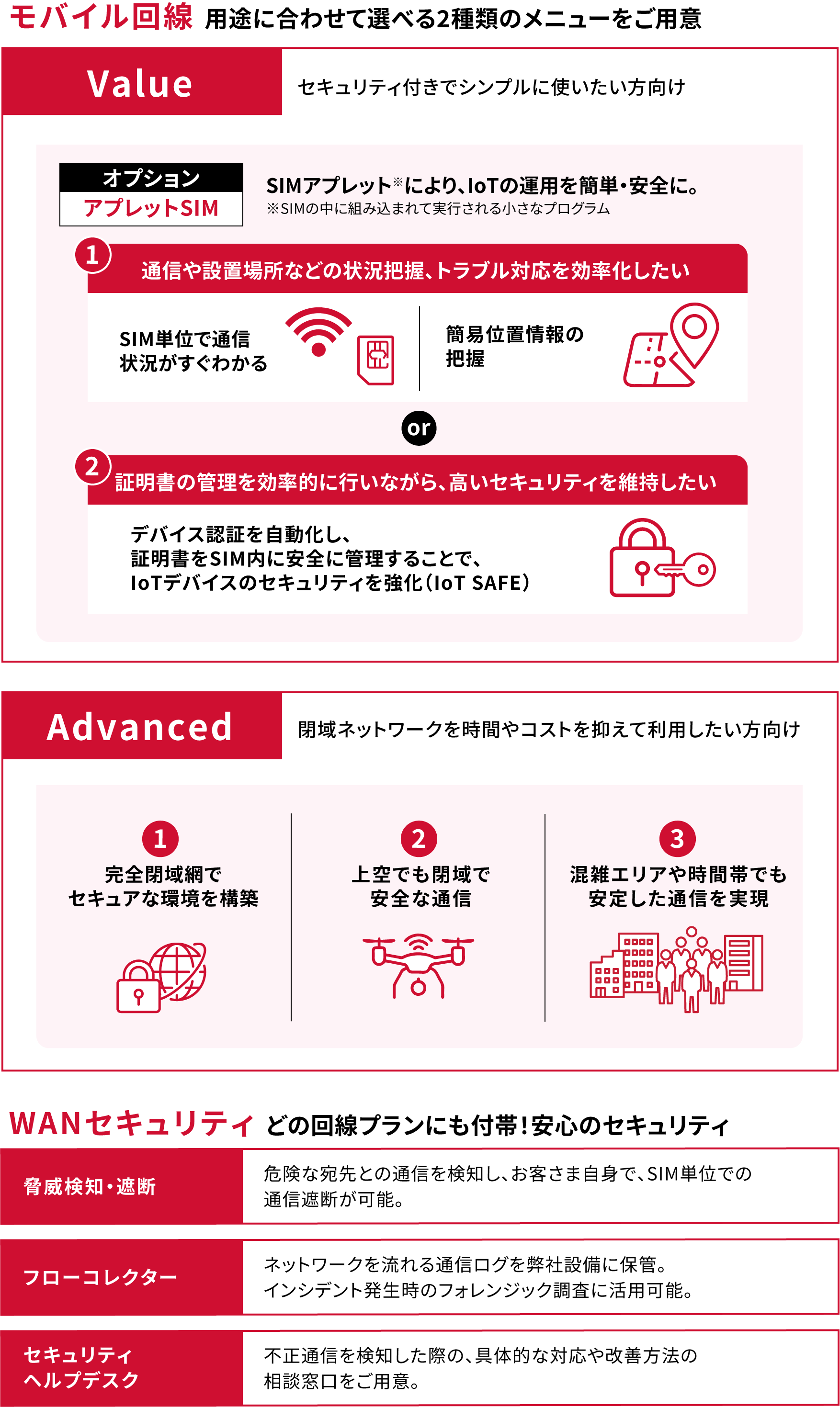 モバイル回線 WANセキュリティ線
