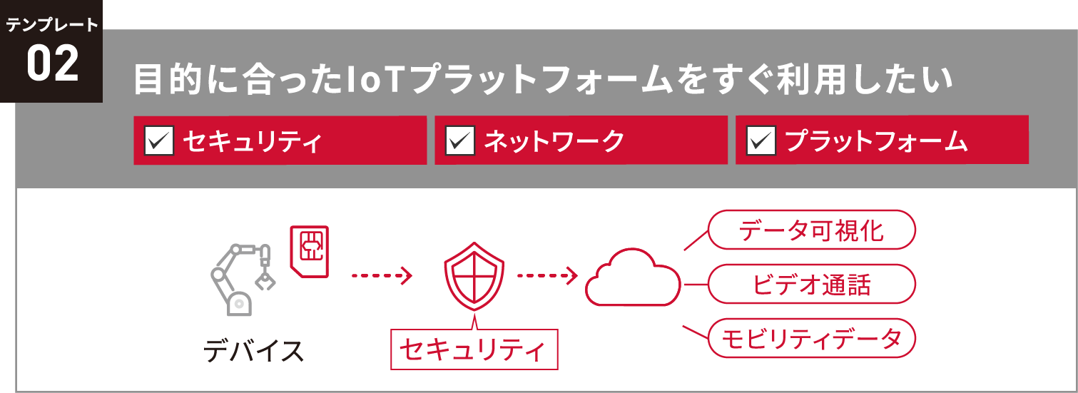 テンプレート02 業務に合ったIoTプラットフォームをすぐ利用したい方は
