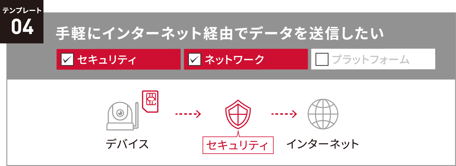 テンプレート04 手軽にインターネット経由でデータを送信したい方は