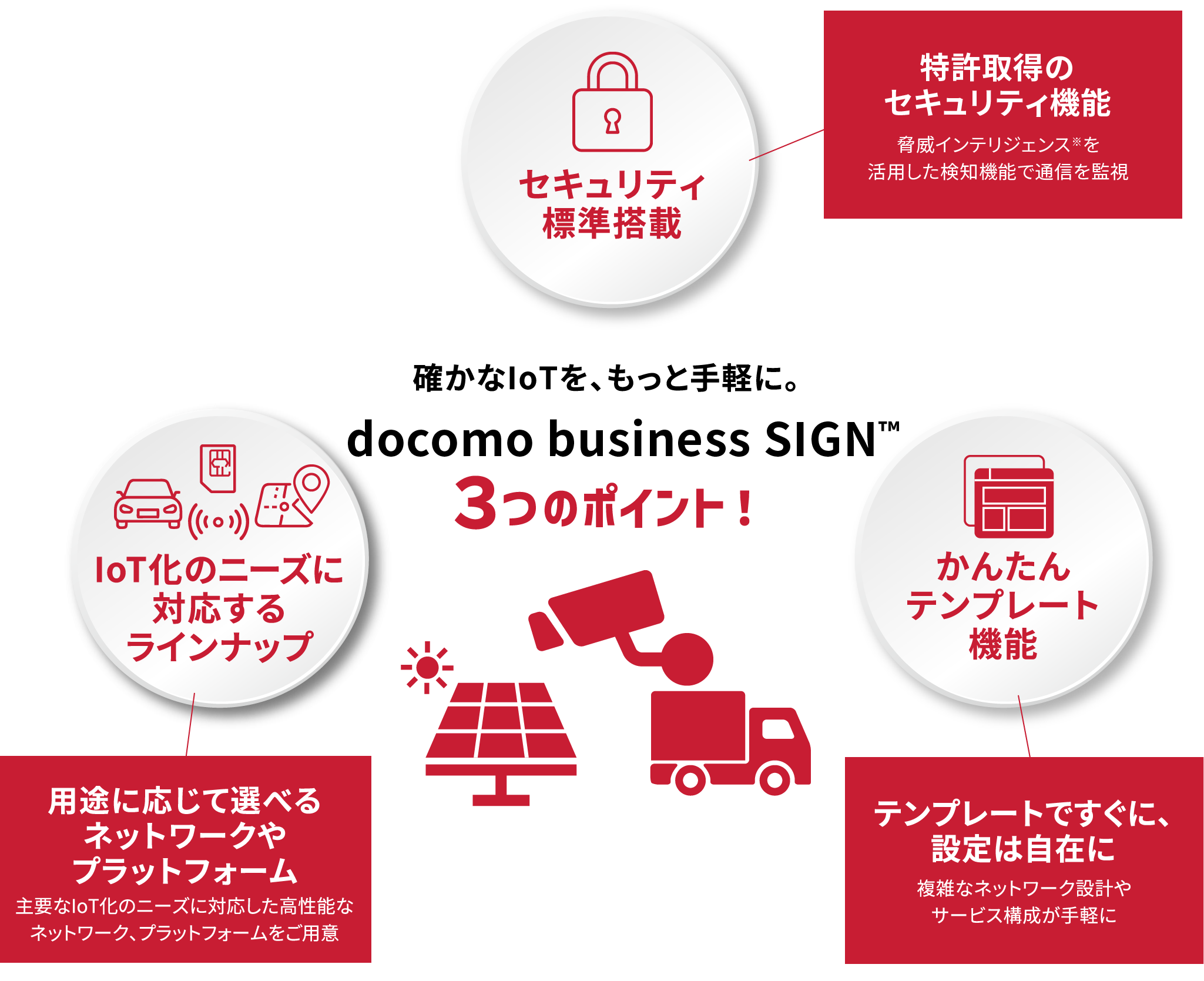 確かなIoTを、もっと手軽に。docomo business SIGN３つのポイント！ 特許取得のセキュリティ機能脅威インテリジェンスを活用した検知機能※で通信を監視 用途に応じて選べるネットワークやプラットフォーム主要なIoT化のニーズに対応した高性能なネットワーク、プラットフォームをご用意 テンプレートですぐに、設定は自在に複雑なネットワーク設計やサービス構成が手軽に