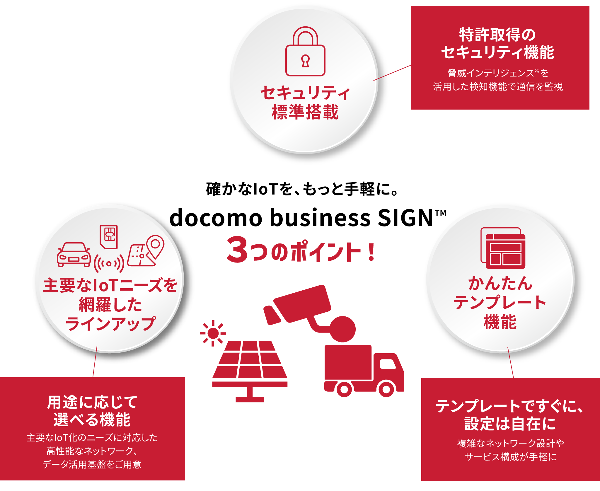 確かなIoTを、もっと手軽に。docomo business SIGN３つのポイント！ 特許取得のセキュリティ機能脅威インテリジェンスを活用した検知機能※で通信を監視 用途に応じて選べるネットワークやプラットフォーム主要なIoT化のニーズに対応した高性能なネットワーク、プラットフォームをご用意 テンプレートですぐに、設定は自在に複雑なネットワーク設計やサービス構成が手軽に
