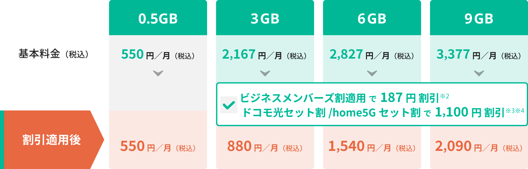 ビジネスシーンに合わせて選べる料金プラン