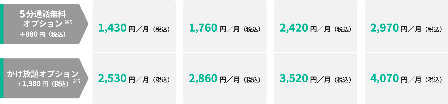 通話の多い法人におすすめ！選べるオプションでさらに おトクに