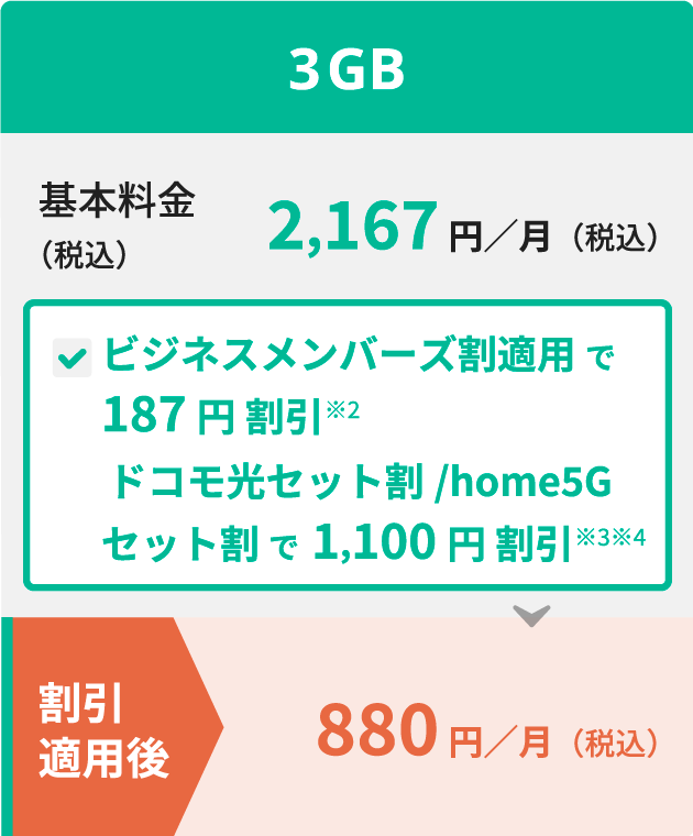 3GB 基本料金（税込）2,167円／月（税込）ビジネスメンバーズ割適用で187円 割引※2光セット割/home5Gセット割で1,100円 割引※3※4 割引適用後 880円／月（税込）