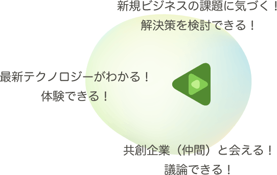 「新規ビジネスの課題に気づく!解決策を検討できる!」「最新テクノロジーがわかる!体験できる!」「共創企業(仲間)と会える!議論できる!」