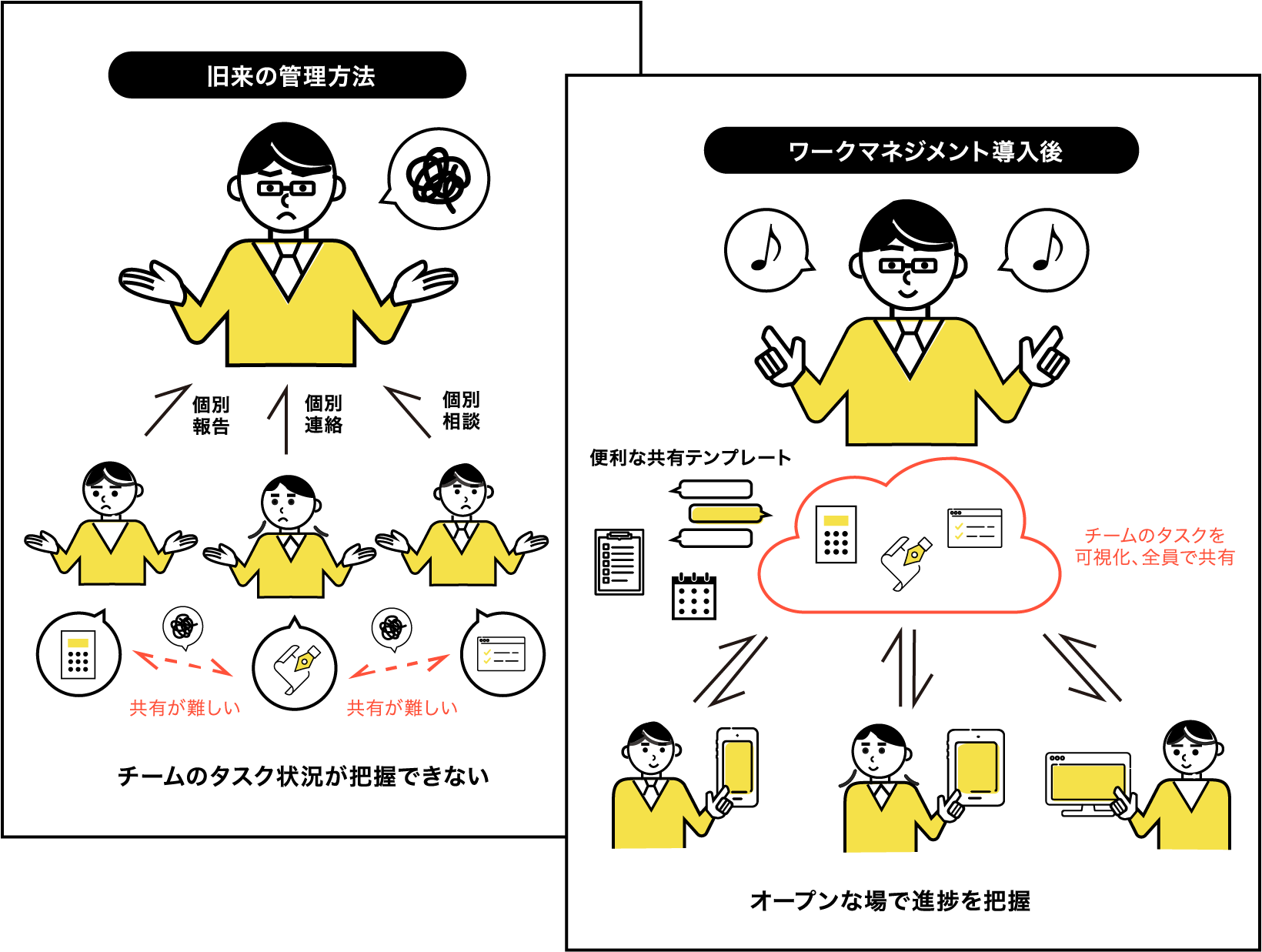 ワークマネジメント（タスク・プロジェクト管理）