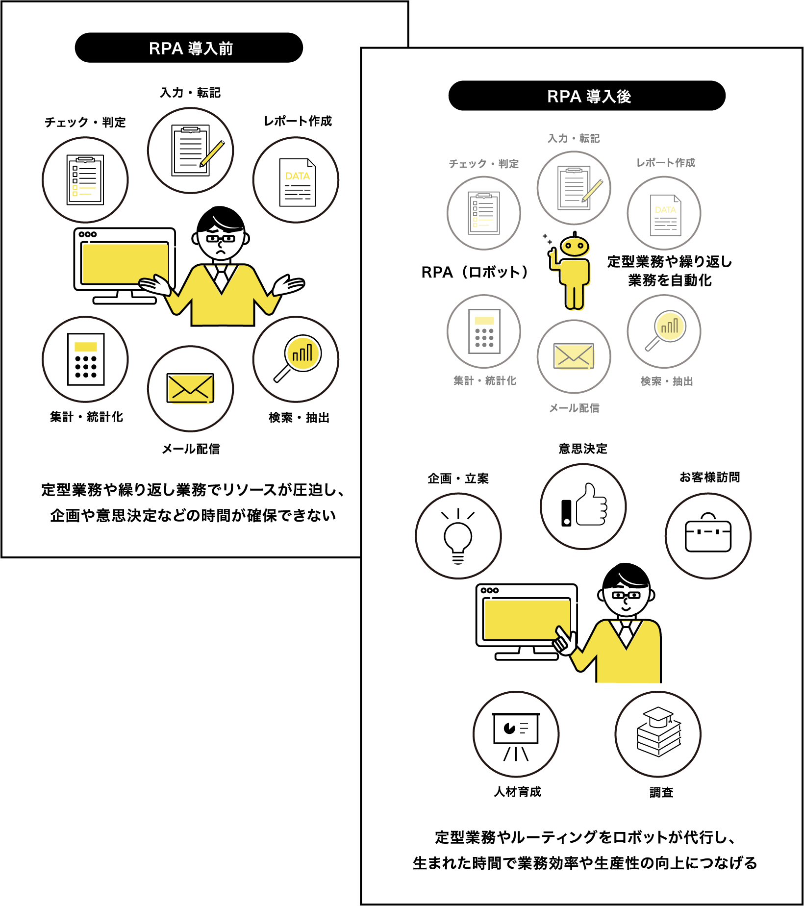 RPA