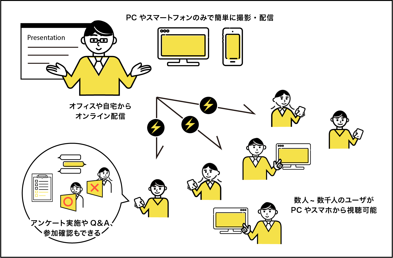 オンライン配信