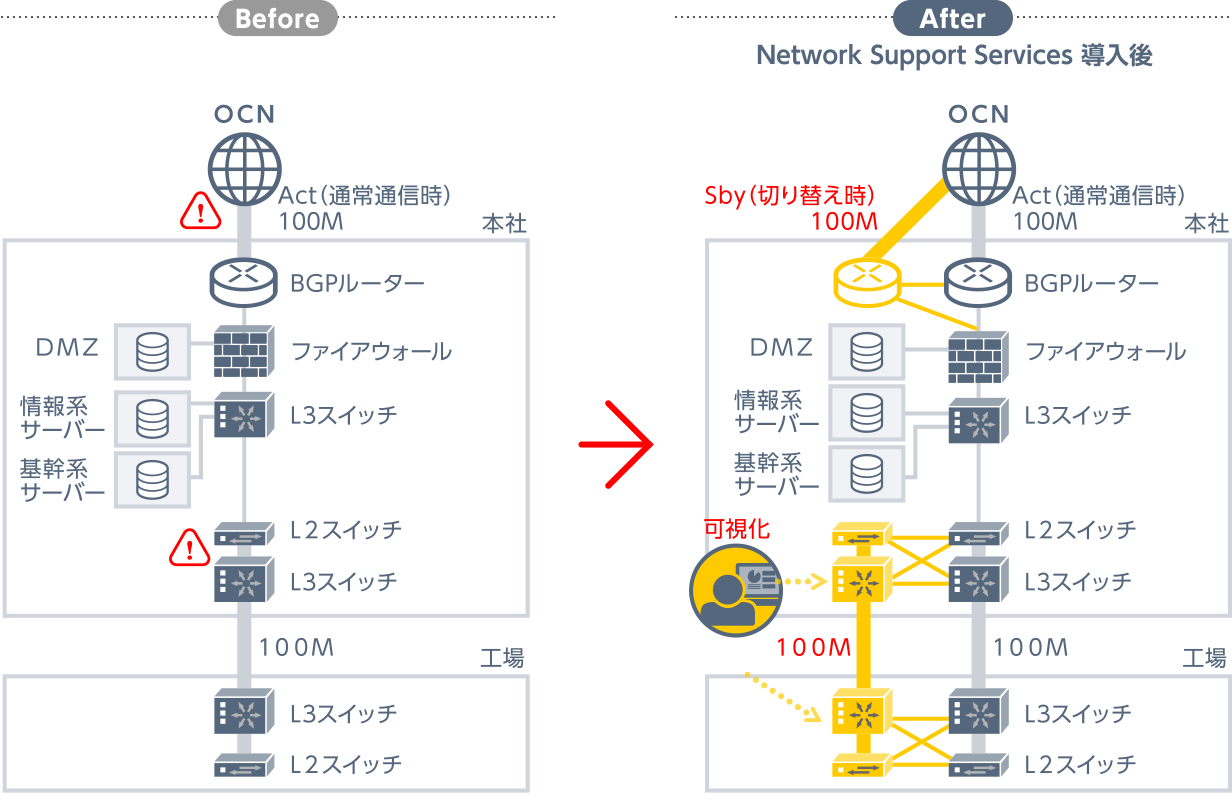 beforeとafter