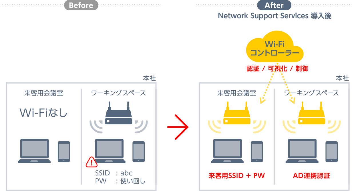 beforeとafter