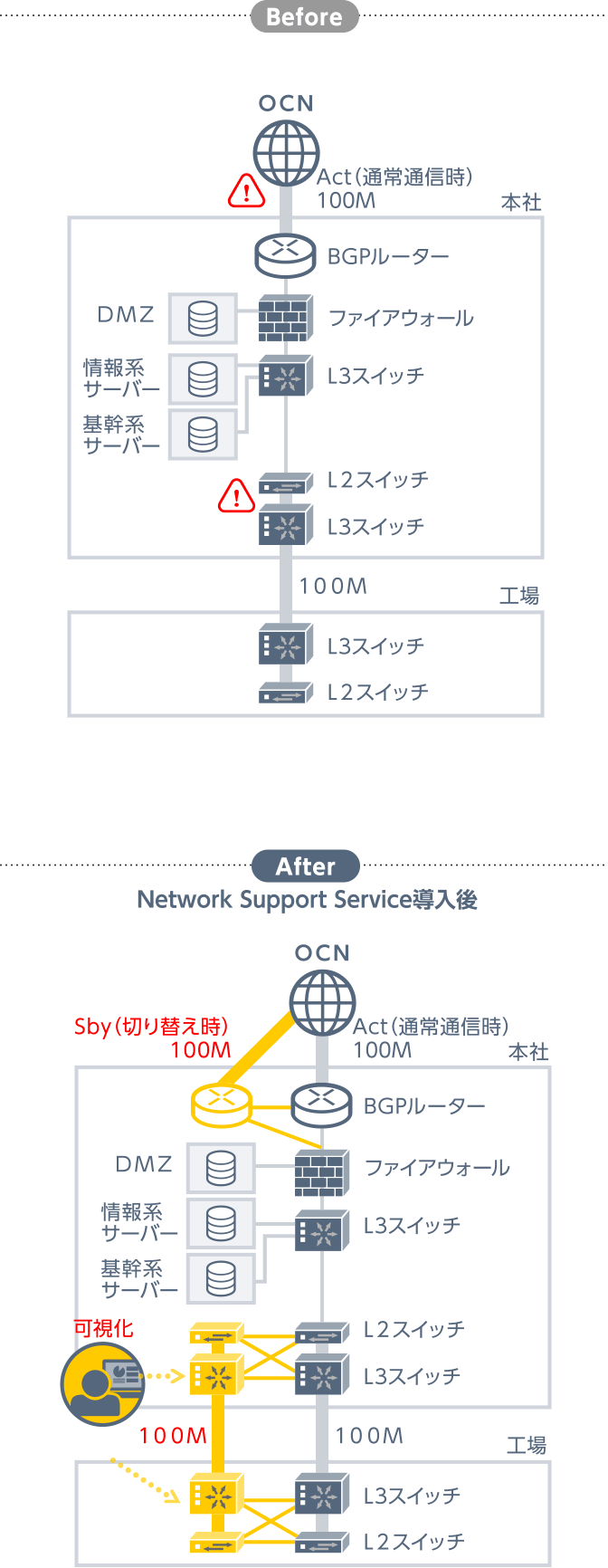 beforeとafter