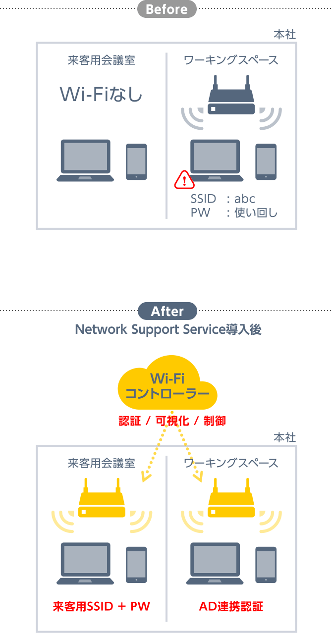 beforeとafter