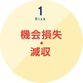 Risk1 機会損失・減収