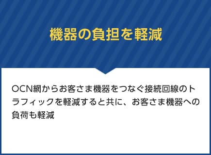 機器の負担を軽減　OCN網からお客さま機器をつなぐ接続回線のトラフィックを軽減すると共に、お客さま機器への負荷も軽減