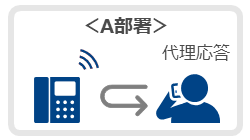 「コールピックアップ」イメージ画像
