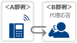 「指定ピックアップ」イメージ画像